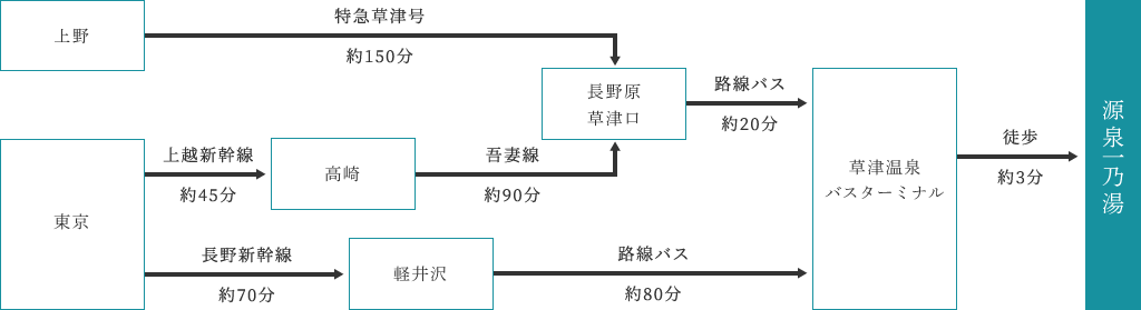 電車の場合