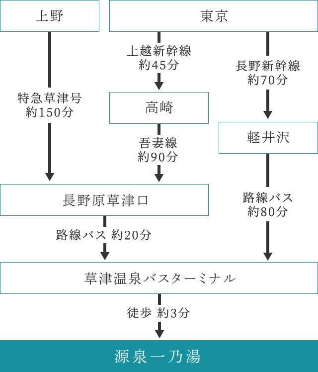 電車の場合