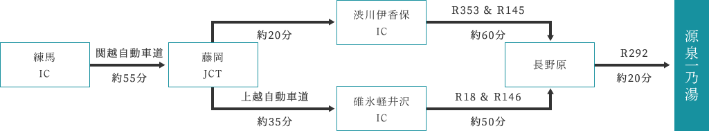 車の場合